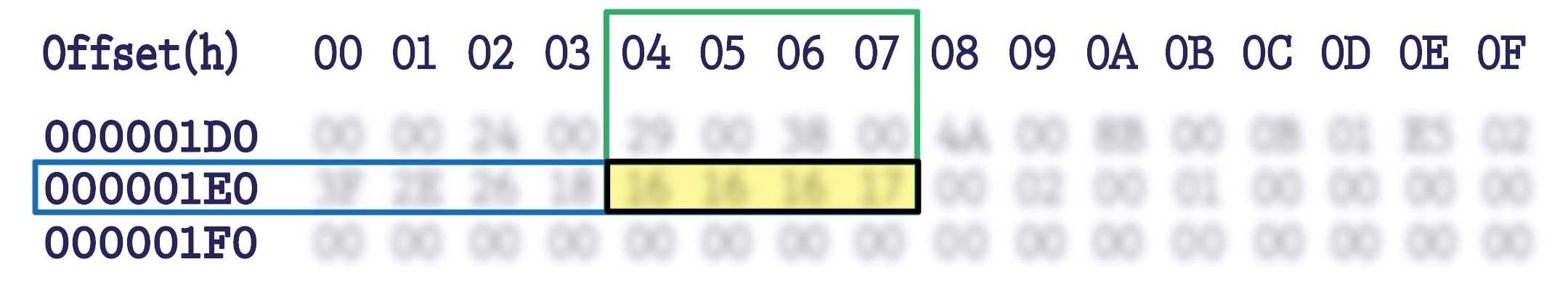 come individuare i valori delle locazioni 01E4, 01E5, 01E6, 01E7 sulla EEPROM